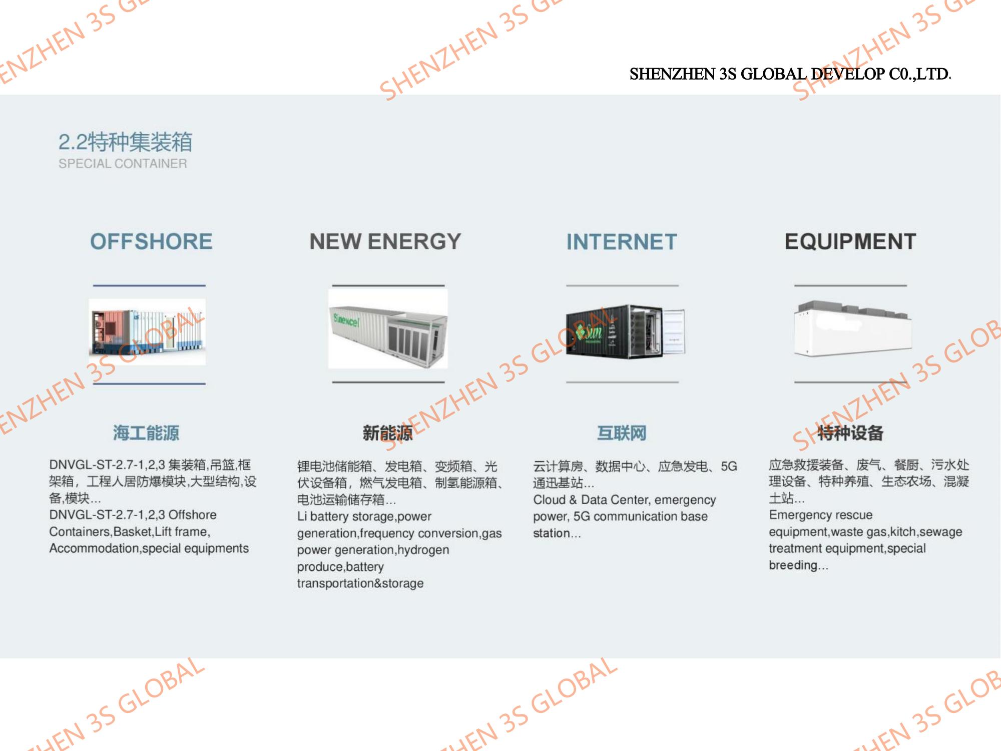 Special shipping container Manufacturers & Suppliers
